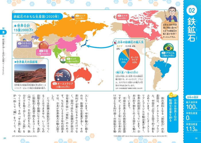 第5章 産出量が多くて身近な金属「ベースメタル」①