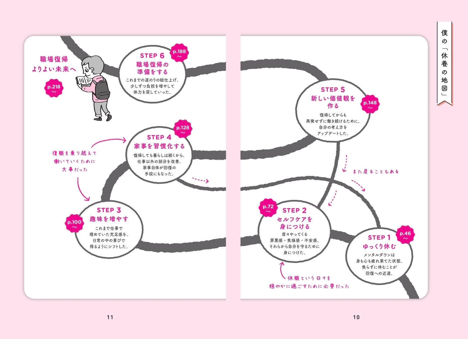 僕の地図