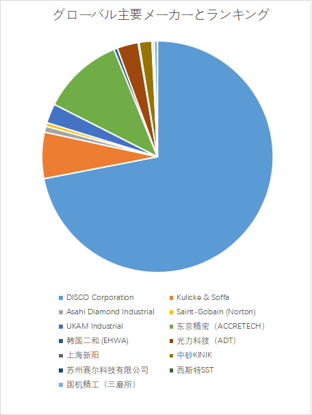 上記の図表／データは、YHResearchの最新レポート「グローバルカッティングブレードのトップ会社の市場シェアおよびランキング 2025」から引用されている。