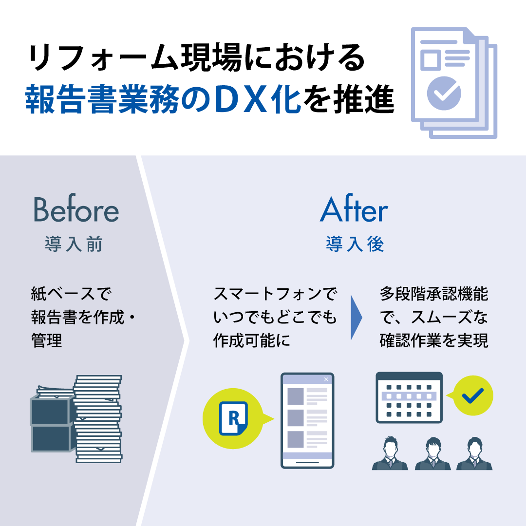紙ベースでの報告書作成・管理業務を「Kizuku/キズク」で一新