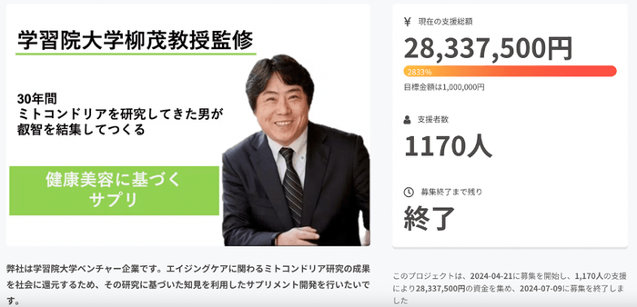 クラウドファンディング達成率2,800%超