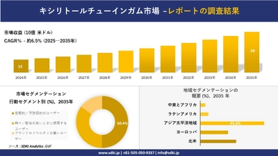 フローサイトメトリー市場の発展、傾向、需要、成長分析及び予測2025－2035年