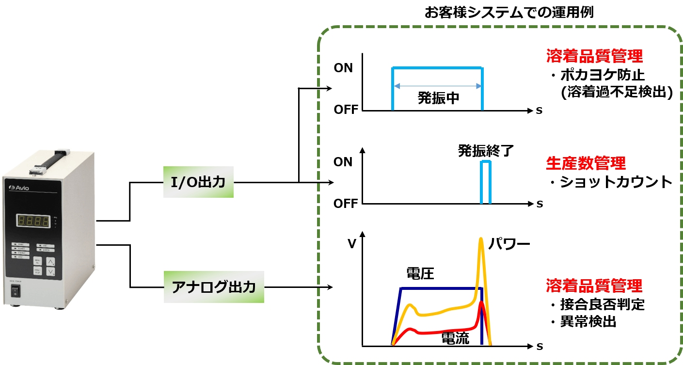 システム運用事例