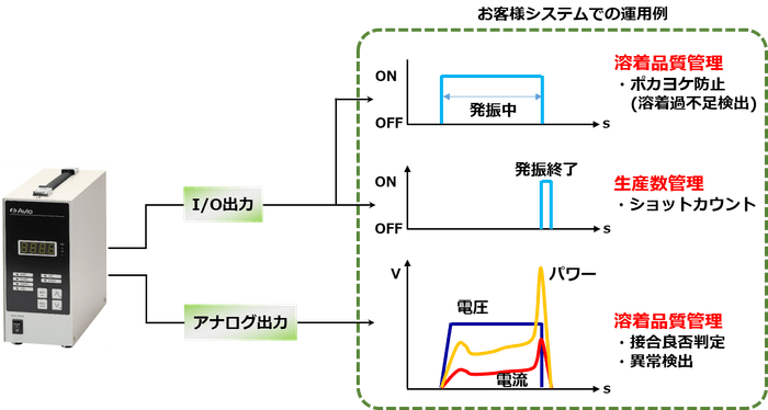 システム運用事例