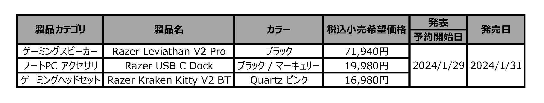 発表製品一覧