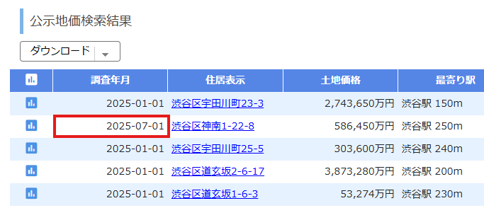基準地価2025年サンプル