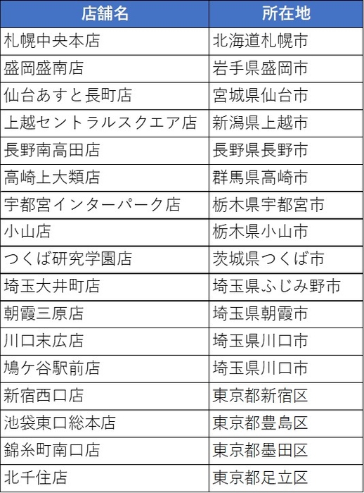 強化店舗一覧①