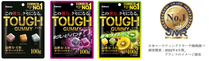 「TOUGH GUMMY(タフグミ)」ブランドは「集中したいときに食べたいグミブランドNo.1」を含む2部門を獲得!