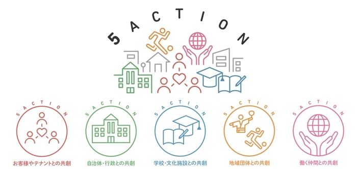 サステナビリティ コンセプト