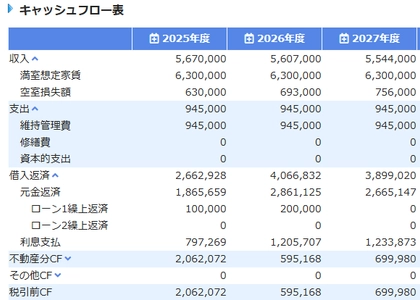 不動産投資家・不動産会社向け不動産投資ツール　 アセットランクシミュレーターにより詳細な 不動産投資シミュレーションが可能な新分析モードを追加
