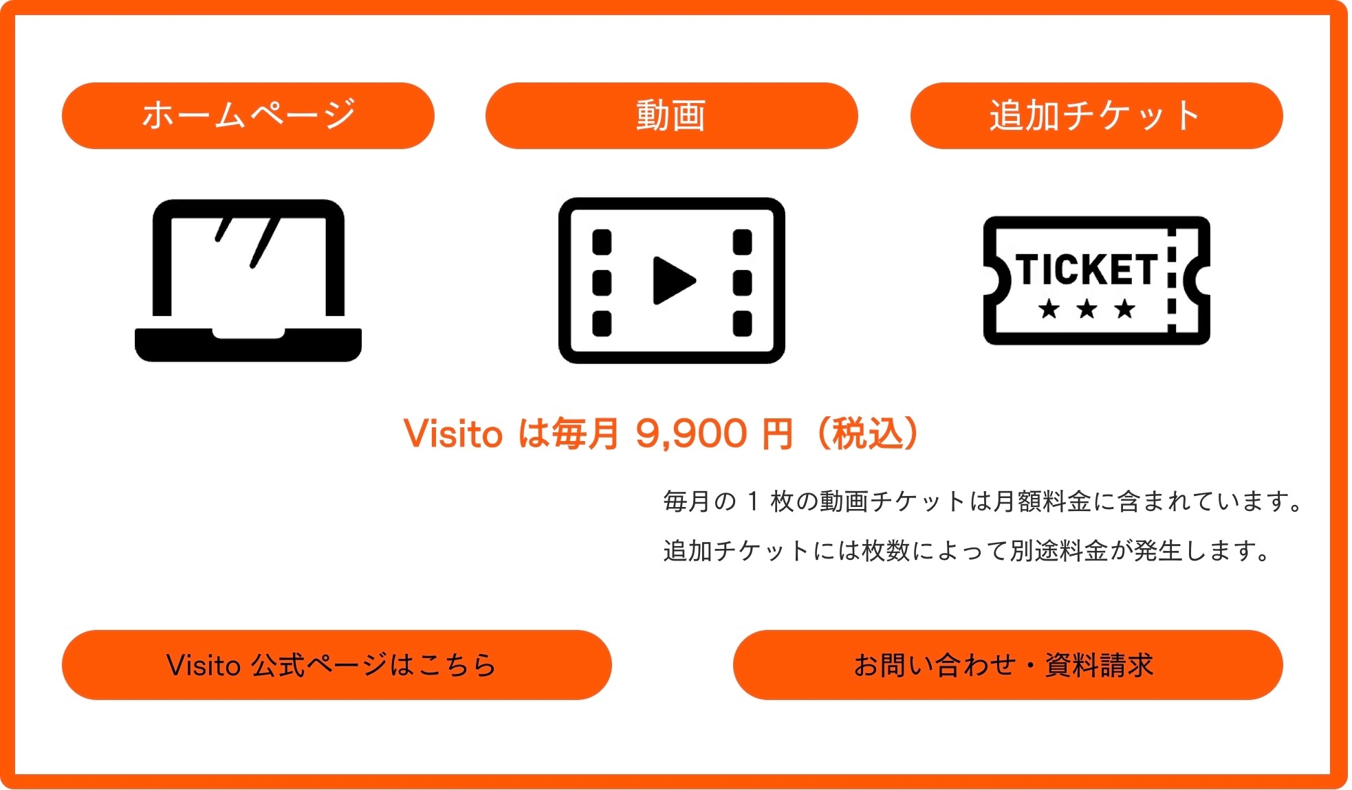 Visito_特徴