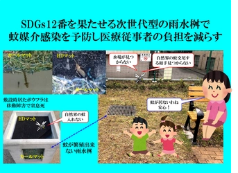 SDGs12番を果たせる「次世代型雨水桝」で蚊媒介感染を予防　 医療従事者の負担を軽減する「極細分別集水化」の普及を目指す クラウドファンディングを3/1まで実施