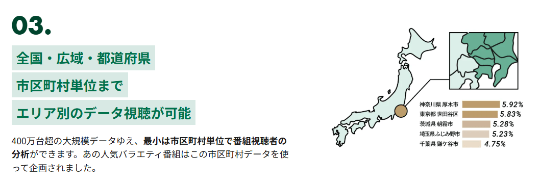 特長3:都道府県・市区町村