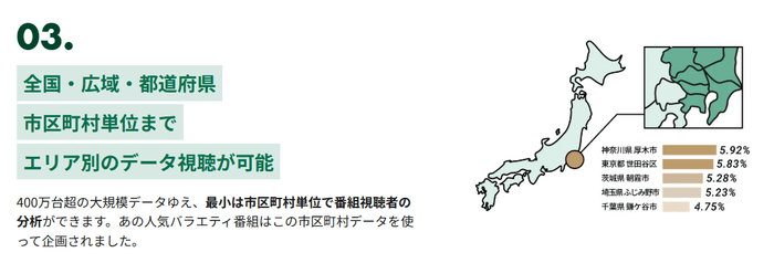 特長3:都道府県・市区町村