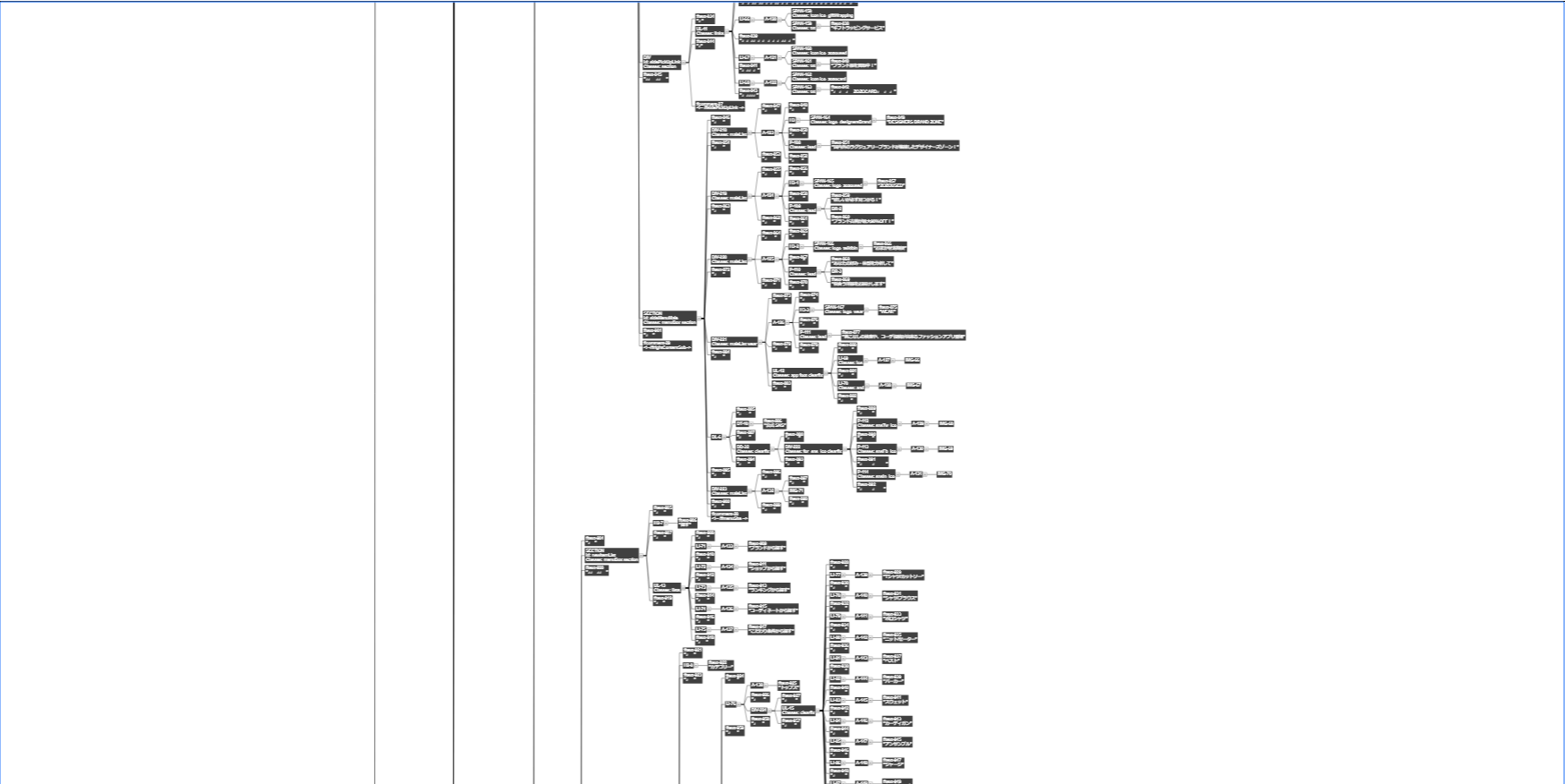 DOMツリーチェック