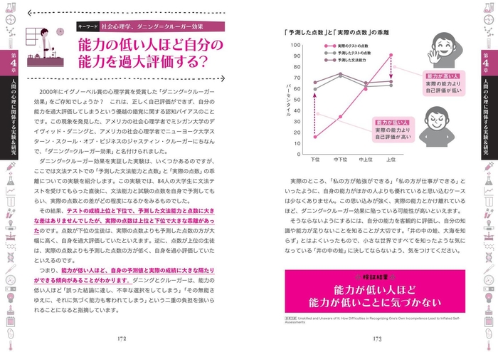 能力の低い人ほど自分の能力を過大評価する?