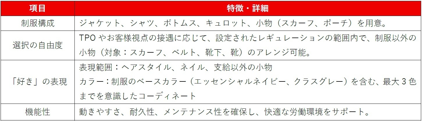 新制服の特徴と詳細