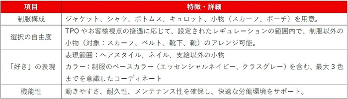 新制服の特徴と詳細