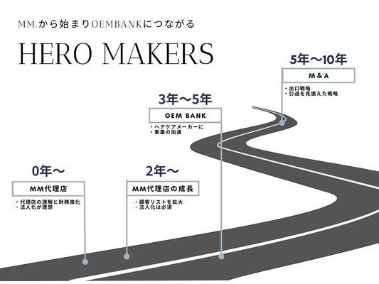 美容師の経営改善と事業領域広げる一歩となるmm.(ムム)が ついに10月1日に始動！