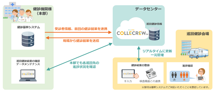 サービス全体イメージ