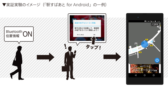 実証実験のイメージ(Android版一例)