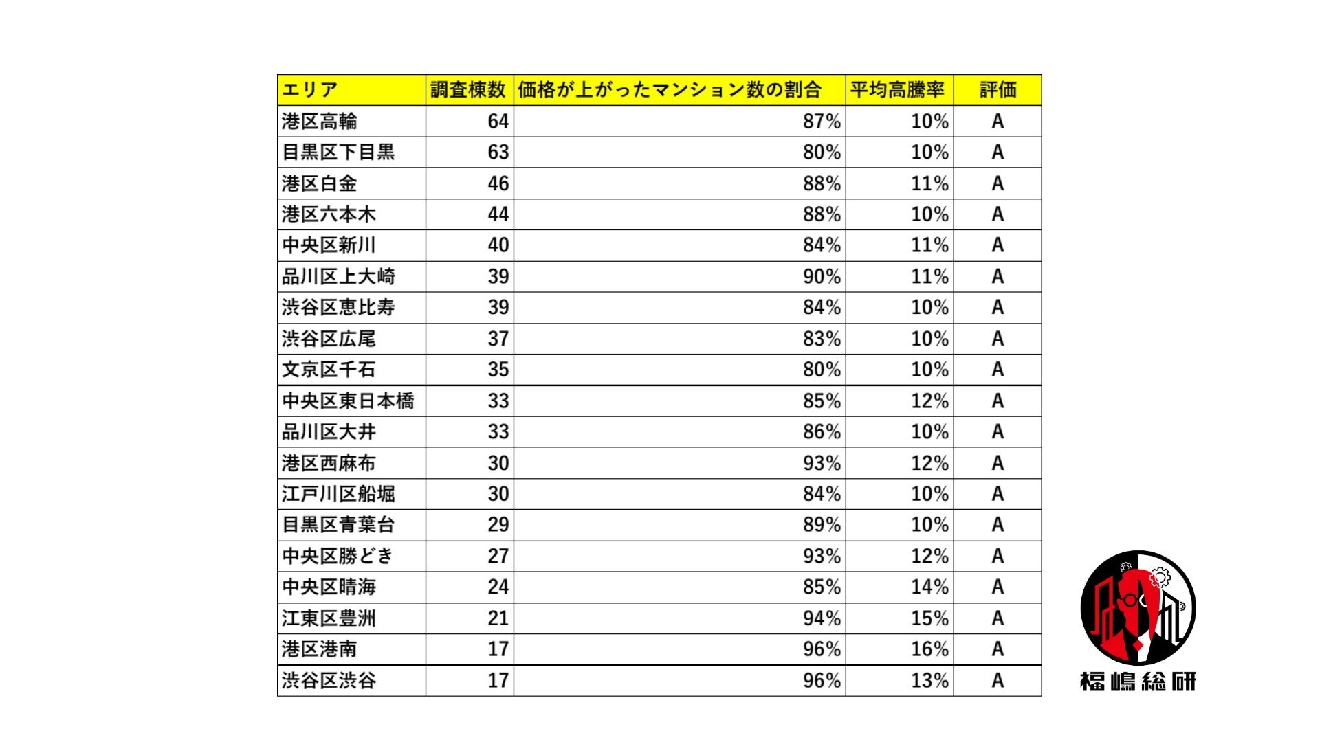 出典:福嶋総研