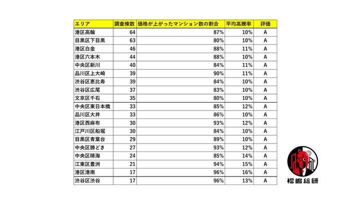 出典:福嶋総研