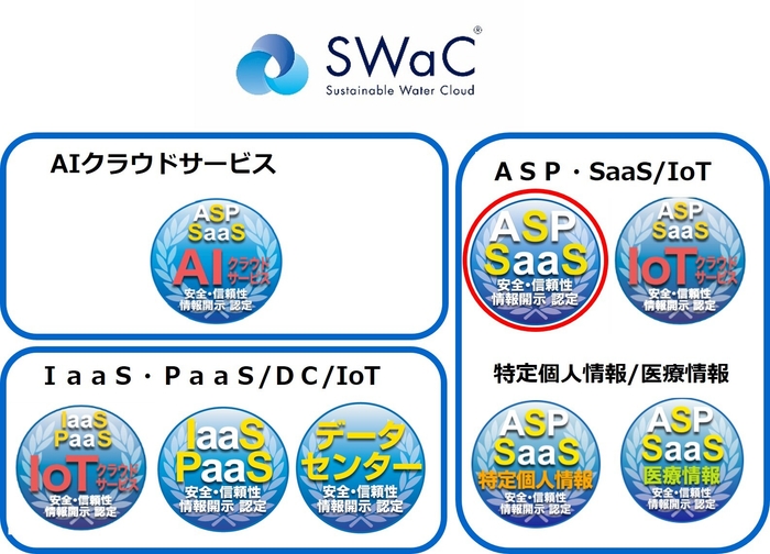図1 新規認定会社ロゴとクラウドサービス安全・信頼性情報開示認定制度認定マーク