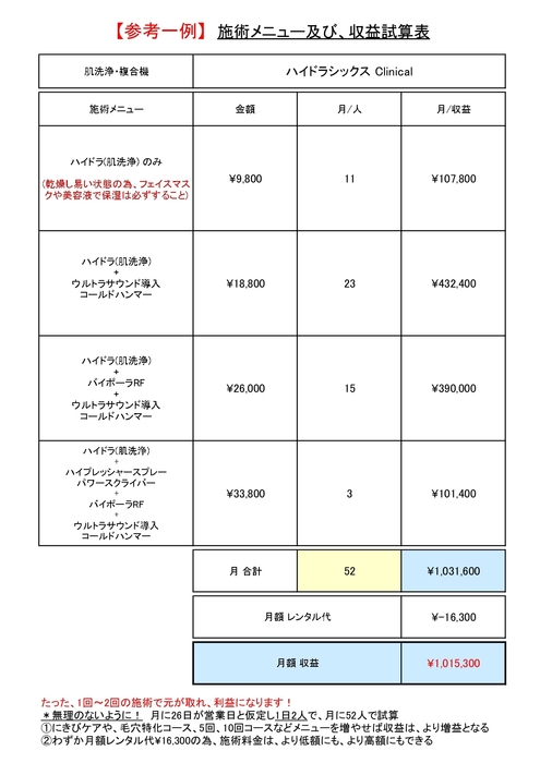 施術メニュー及び、収益試算表