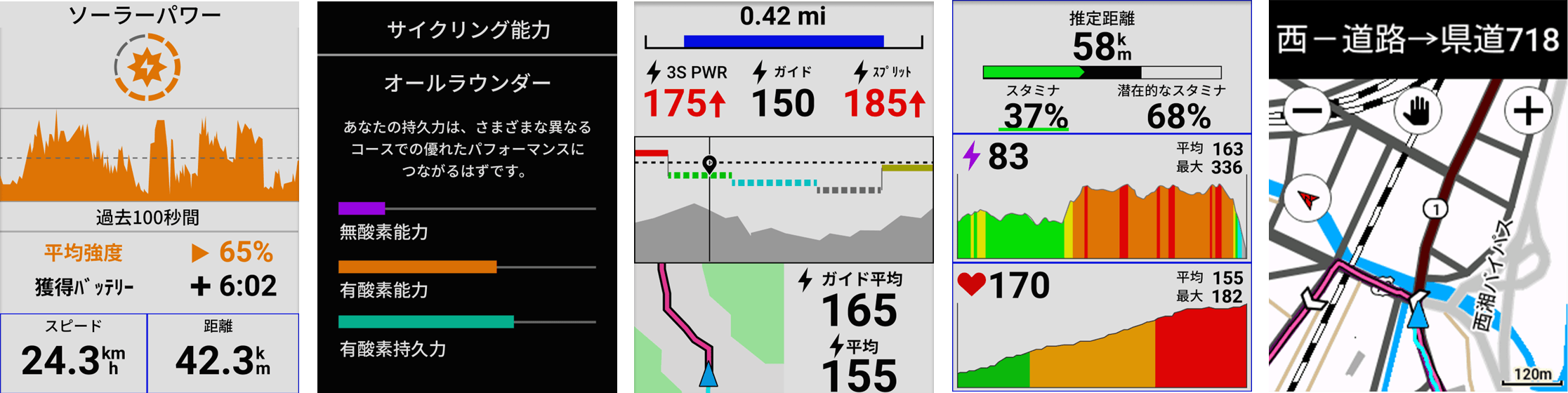 左から、ソーラー充電、サイクリング能力、パワーガイド、リアルタイムスタミナ、地図