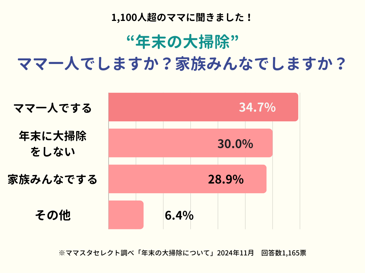 年末の大掃除、ママはどうする?