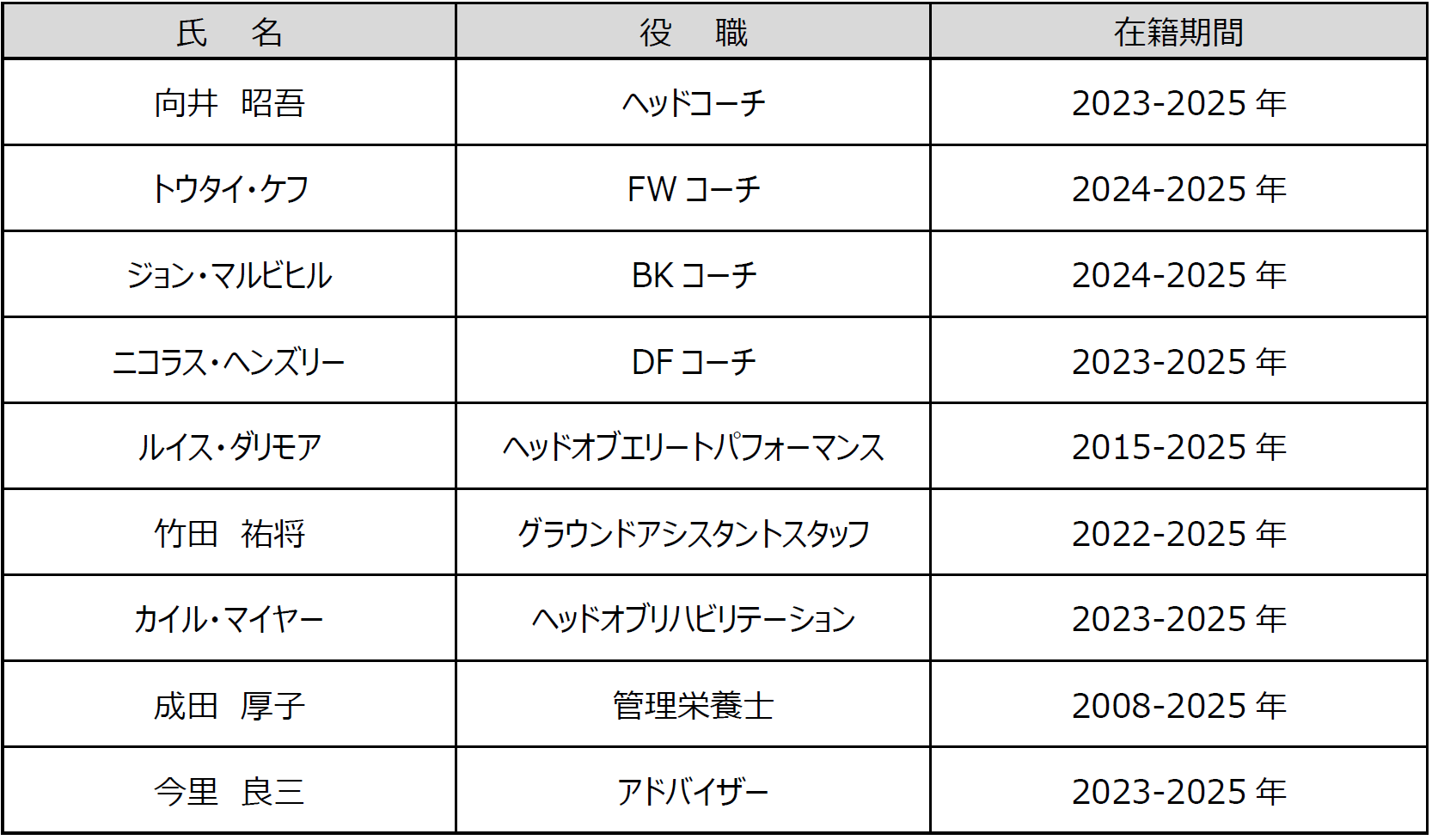 図表