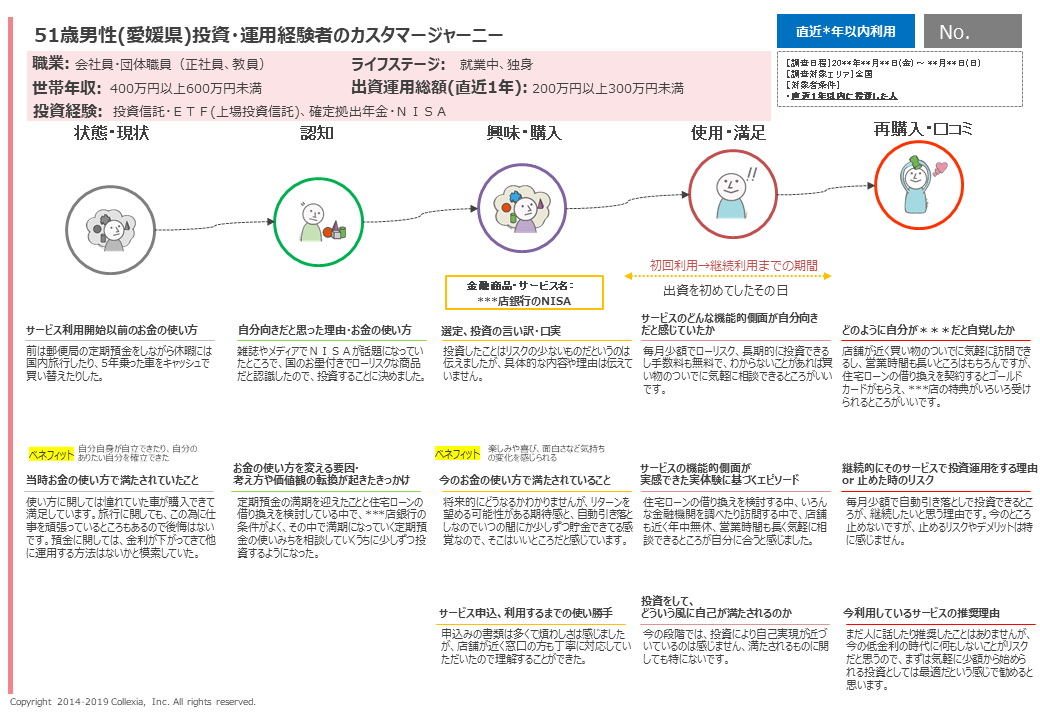 個票サンプル6(投資運用)