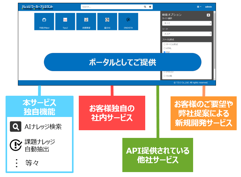 カスタマイズイメージ