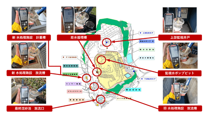 <図1：水質日常点検を行っている地点>