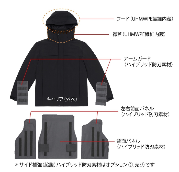 (参考)SSPジャケット仕様