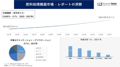 肥料処理機器市場調査の発展、傾向、需要、成長分析および予測2025―2037年