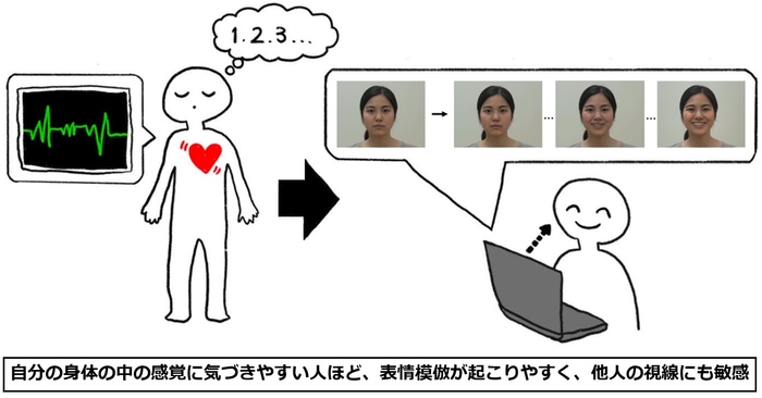 図:本研究のイメージ図