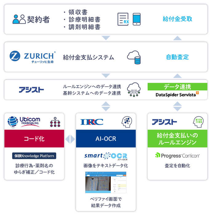 プラットフォーム概要イメージ