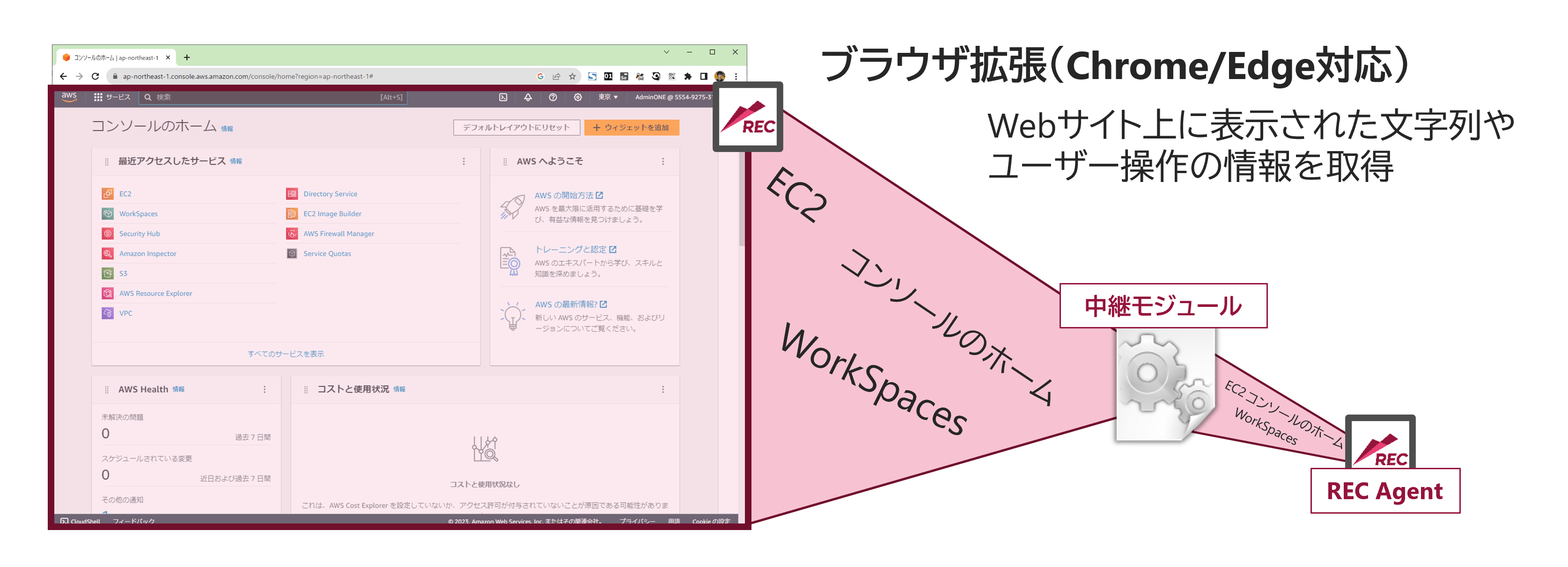 図4. ブラウザセンサーオプションによるブラウザ内表示文字列の取得