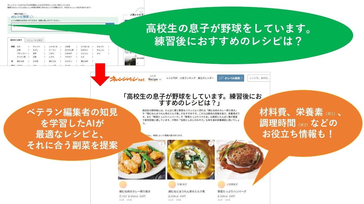 AIレシピ検索イメージ