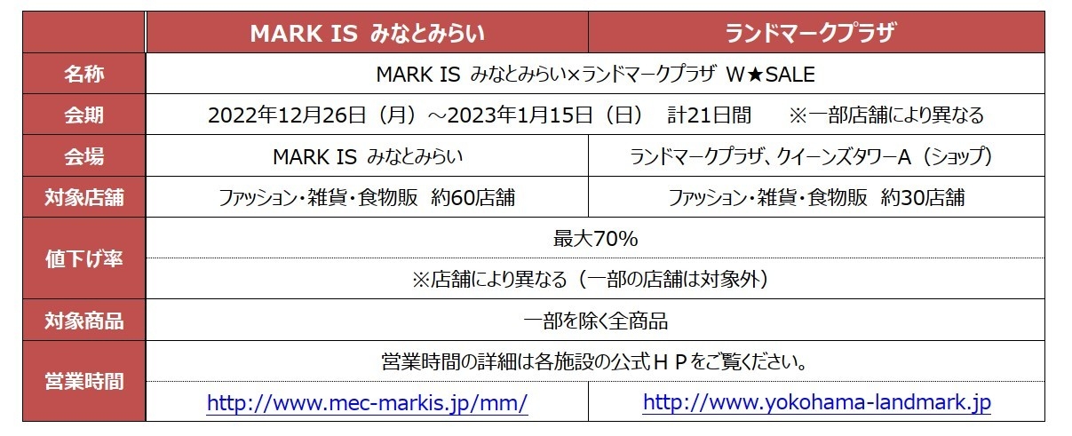 MARK IS みなとみらい×ランドマークプラザ W★SALE 概要