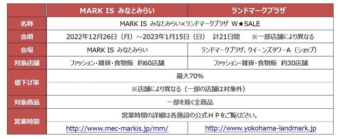 MARK IS みなとみらい×ランドマークプラザ W★SALE 概要