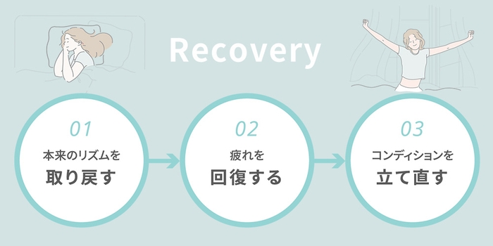睡眠の質を向上して、疲れを取り、じぶん本来のコンディションを取り戻す