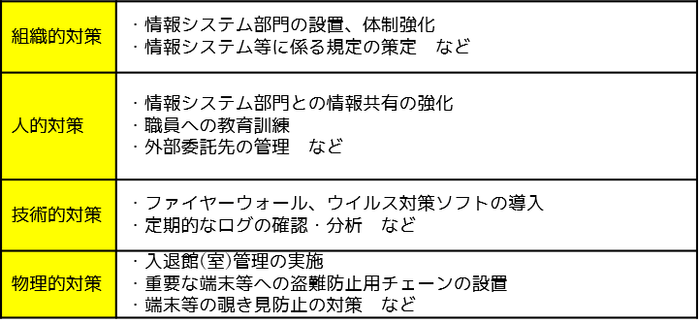 情報セキュリティの基本方針