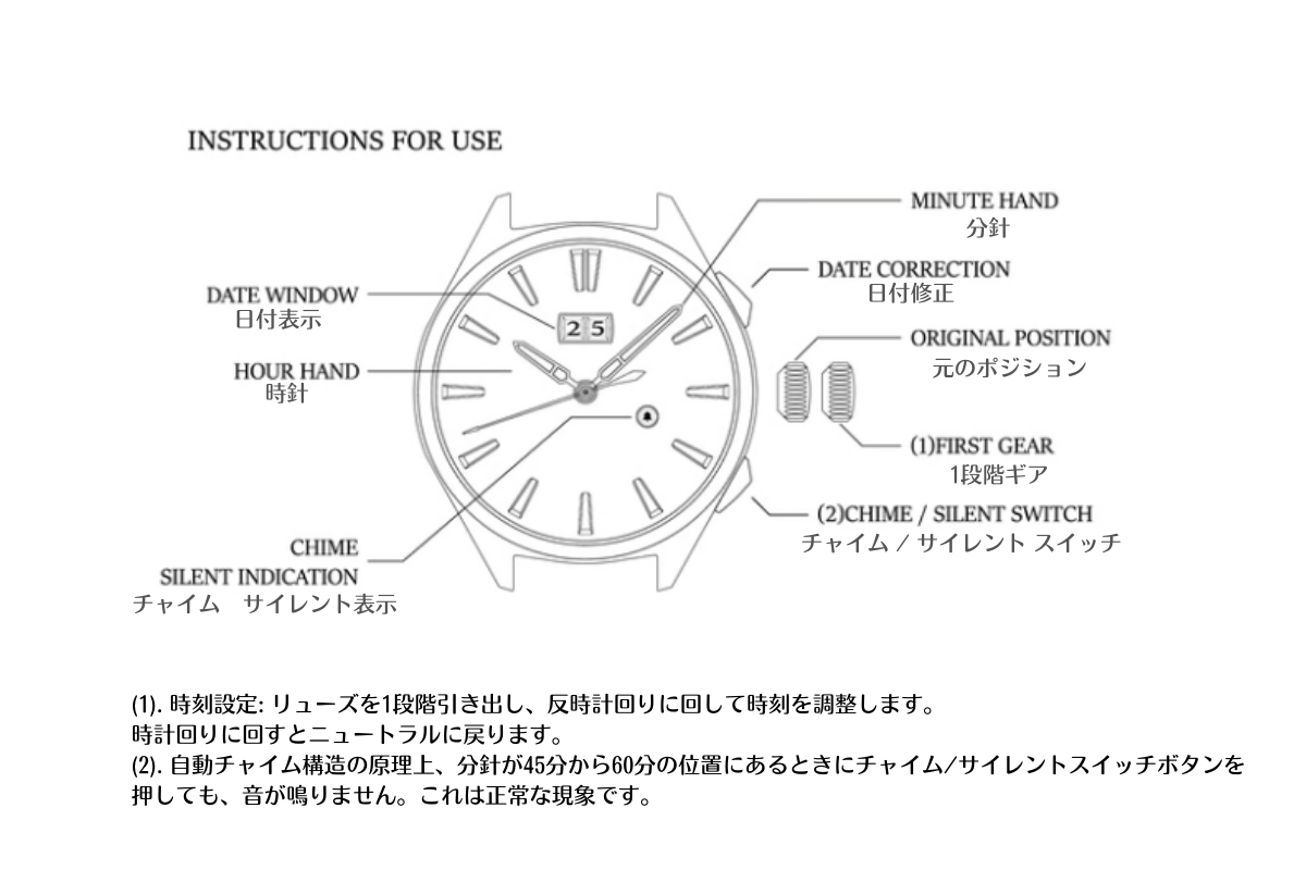 時報機能の使い方