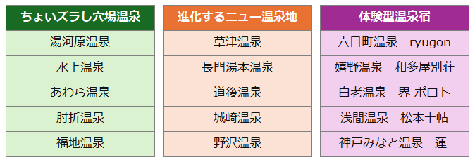 2025年 温泉トレンド予測