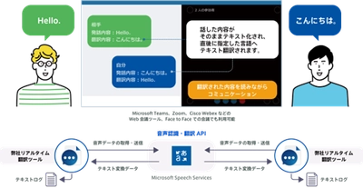 フェアユースがWeb会議のための 「Real Time Translator」の新バージョンをリリース
