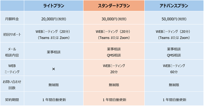 サービス内容および料金