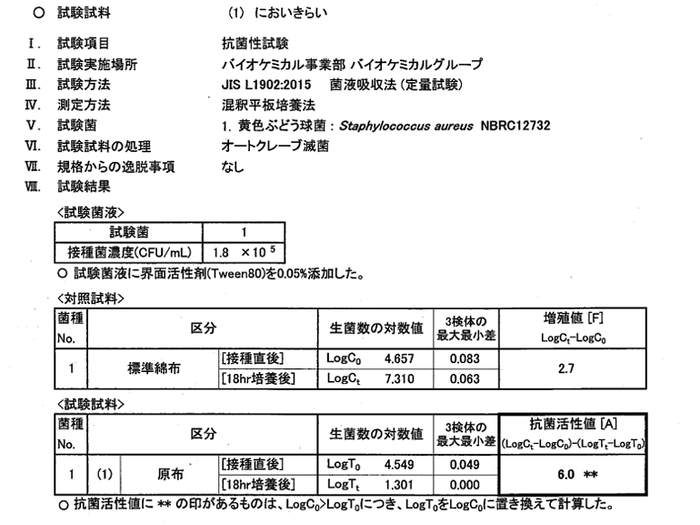 nioi kirai 抗菌性試験